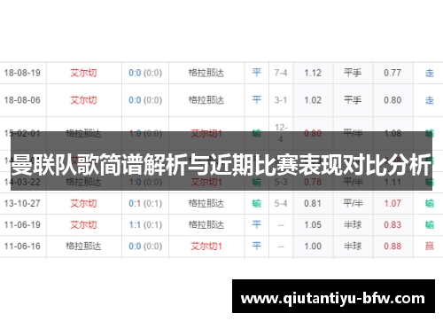曼联队歌简谱解析与近期比赛表现对比分析